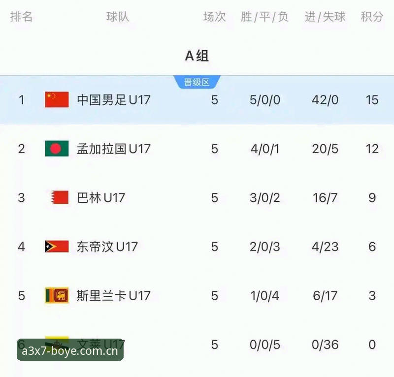 U17世界杯抽签结果解读：在博业体育平台追踪赛事的关键信息