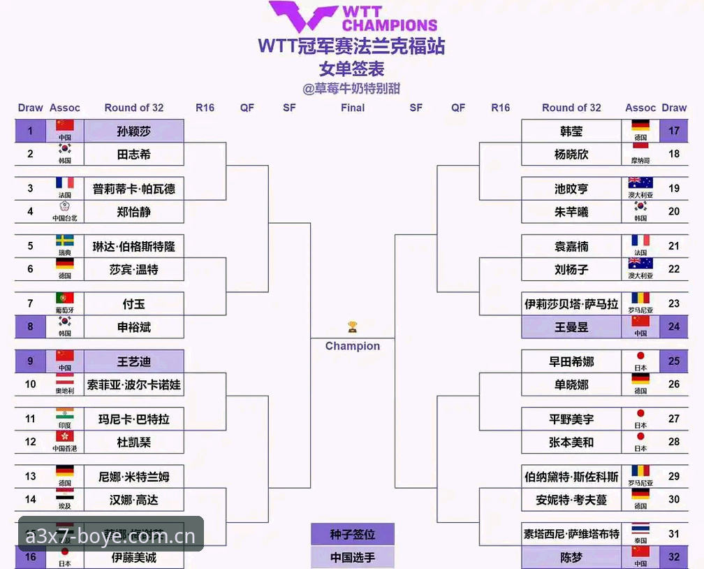 2026法网女单签表深度解析：郑钦文保分压力下的突围路径与王欣瑜种子之战